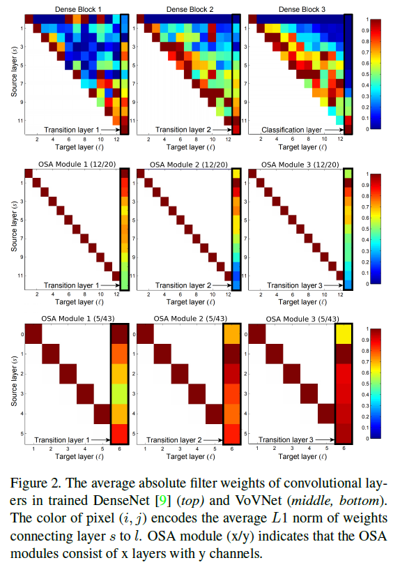 Fig2
