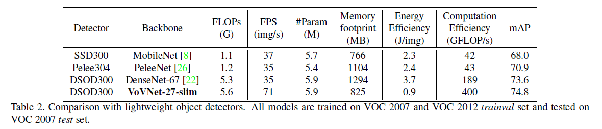 Table2