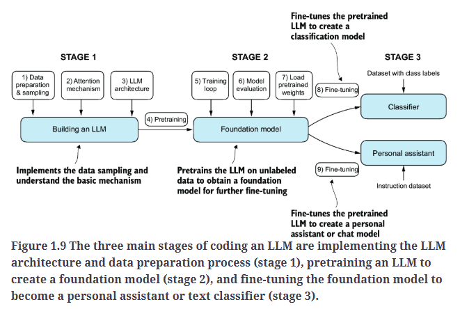 Fig1.9