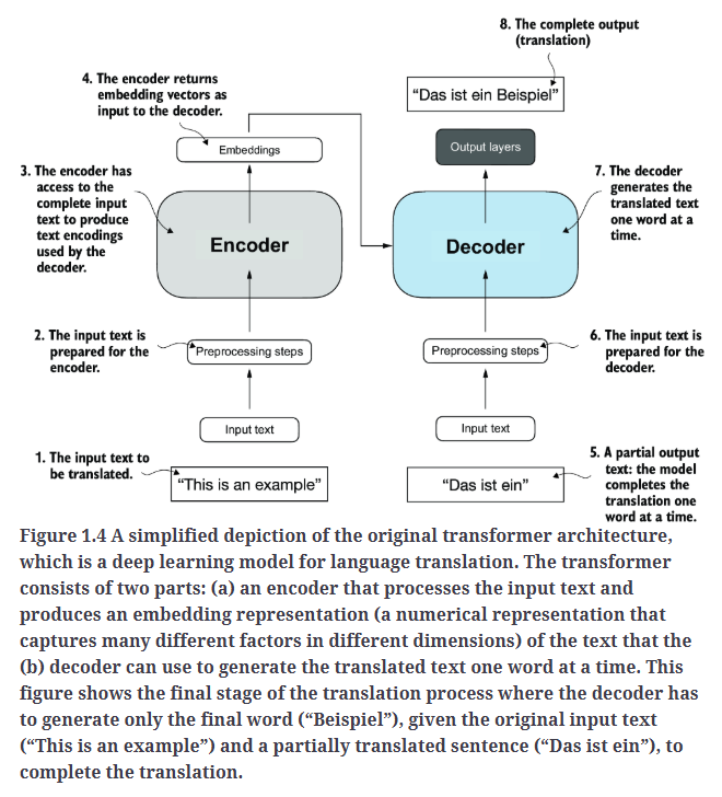 Fig1.4