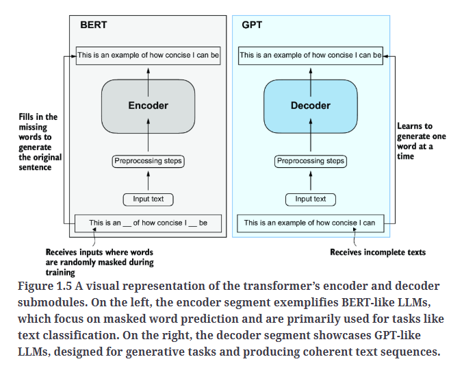 Fig1.5