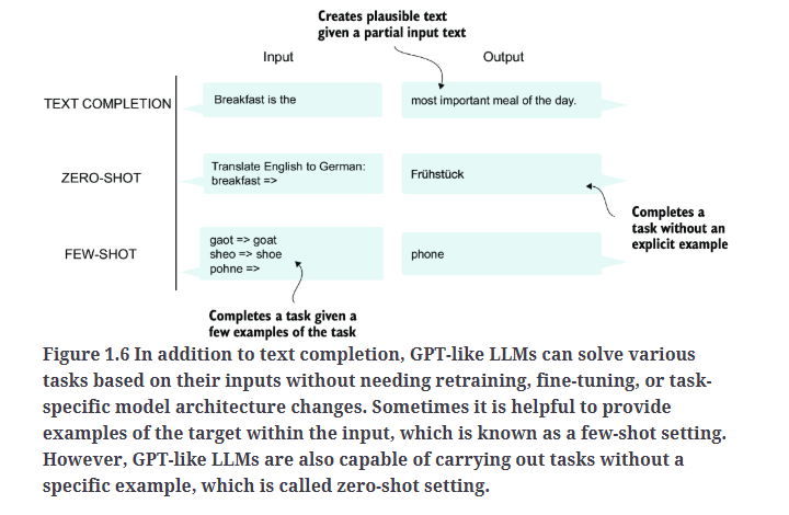 Fig1.6