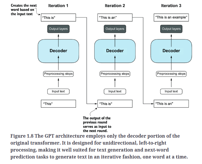 Fig1.8