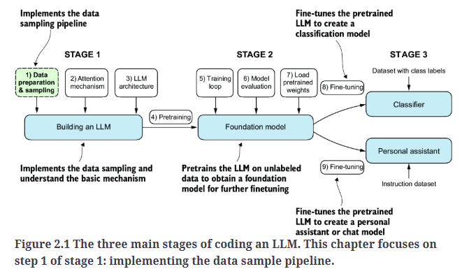 Fig2.1