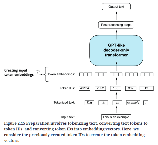 Fig2.15