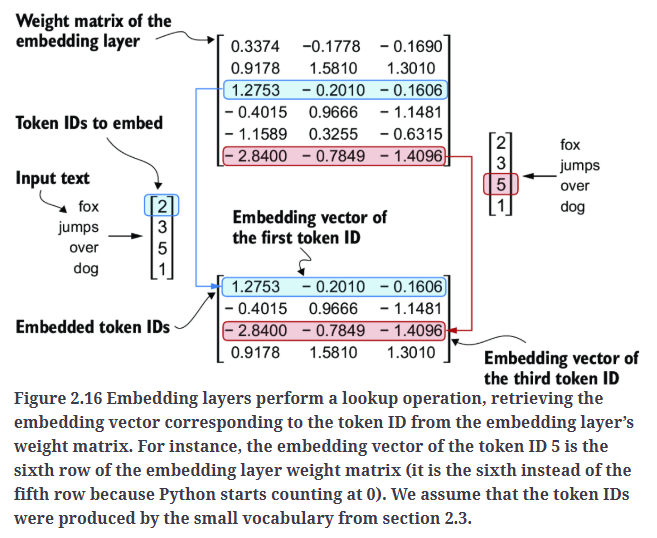 Fig2.16