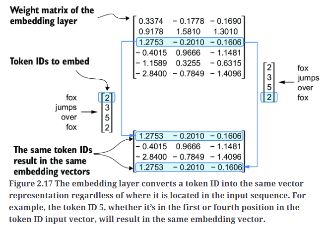 Fig2.17