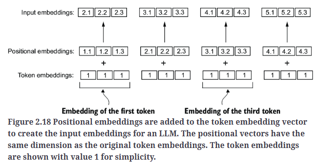 Fig2.18