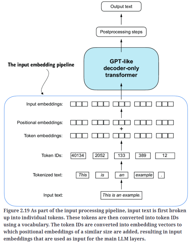 Fig2.19