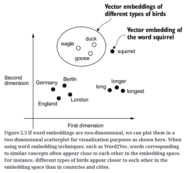 Fig2.3