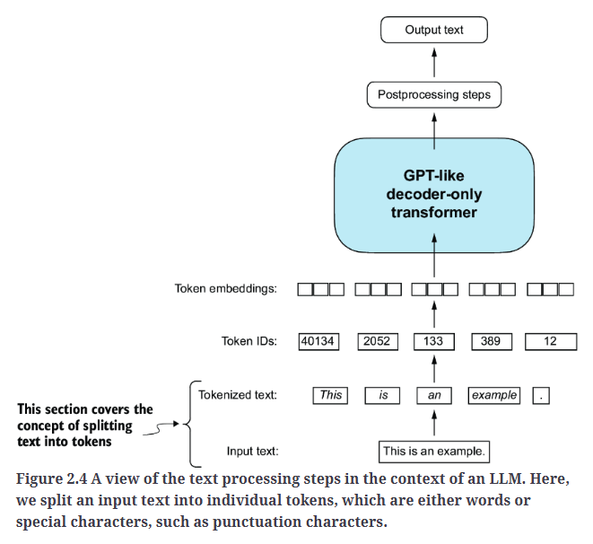 Fig2.4