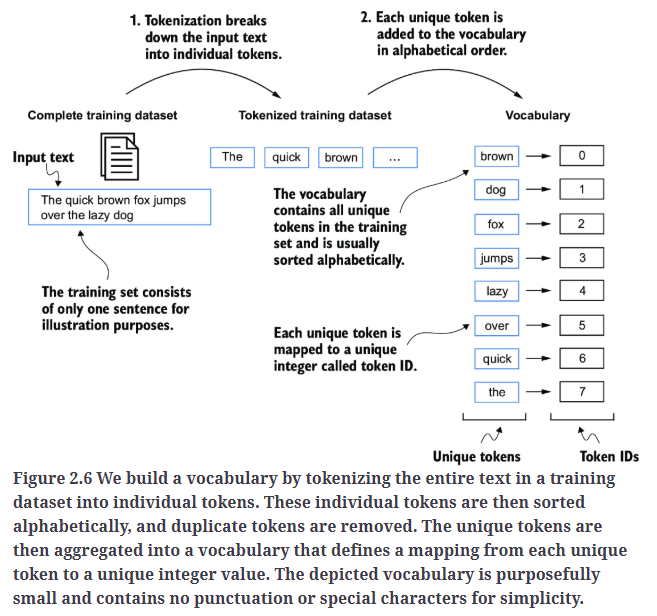 Fig2.6