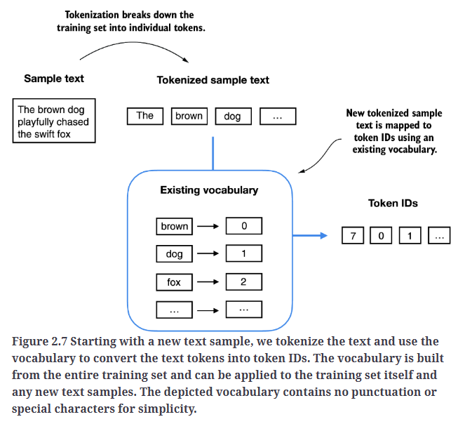 Fig2.7