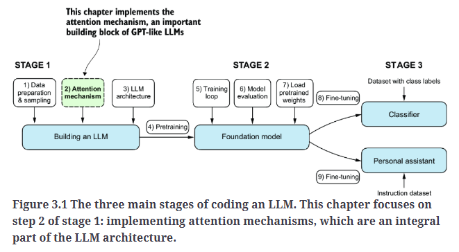 Fig3.1