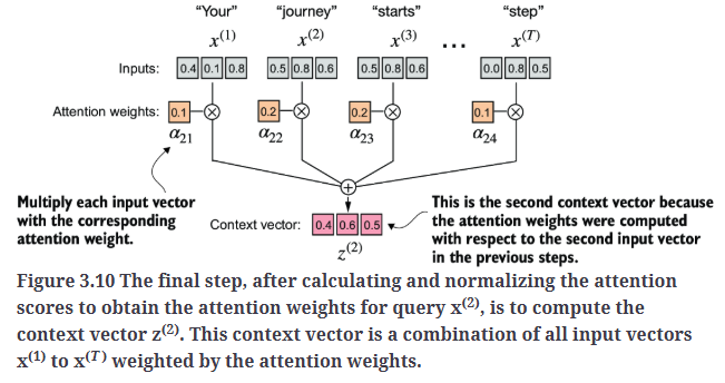 Fig3.10