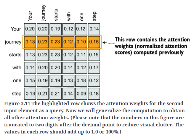 Fig3.11