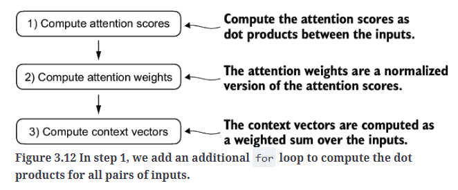 Fig3.12