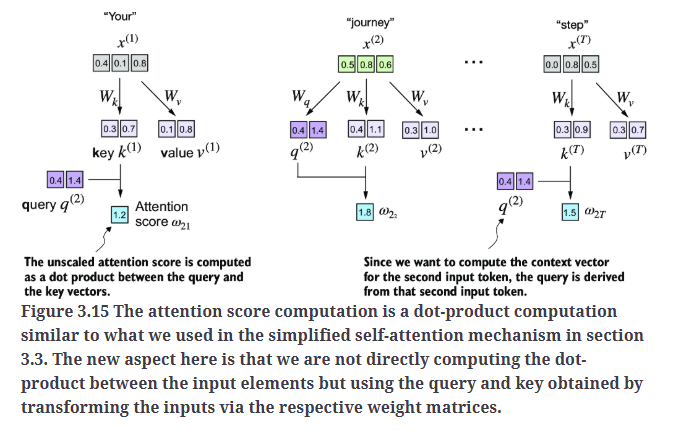 Fig3.15