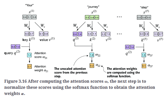 Fig3.16