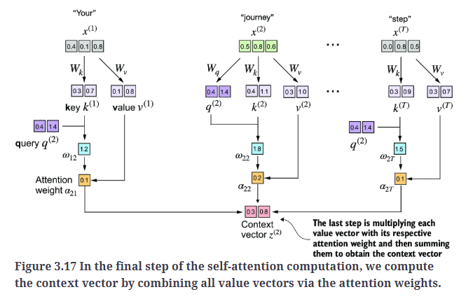 Fig3.17