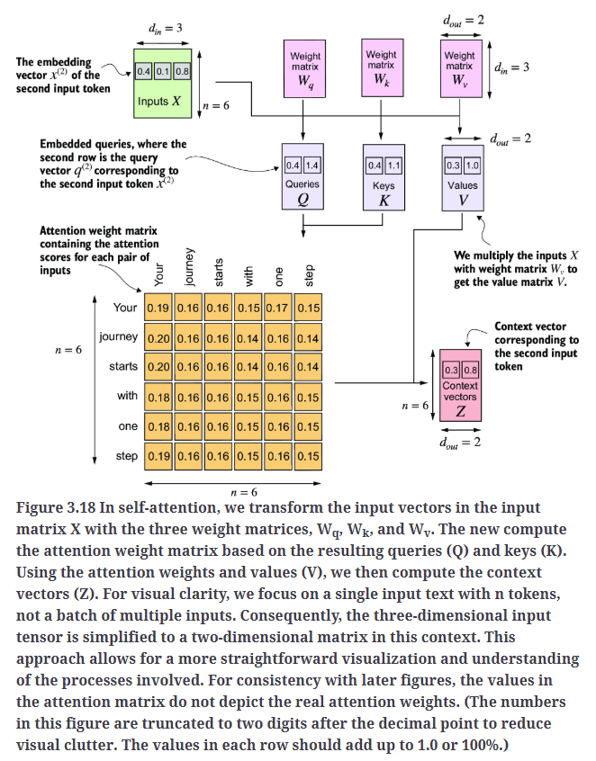 Fig3.18