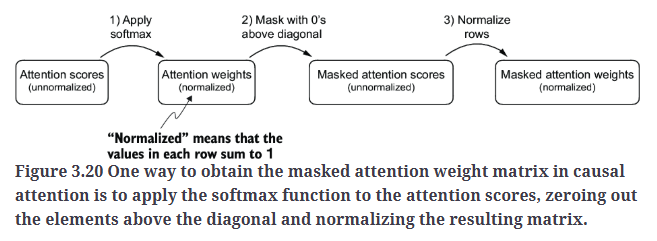 Fig3.20