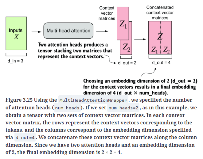 Fig3.25