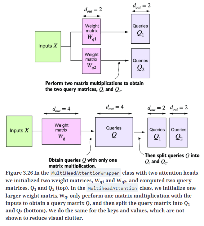 Fig3.26