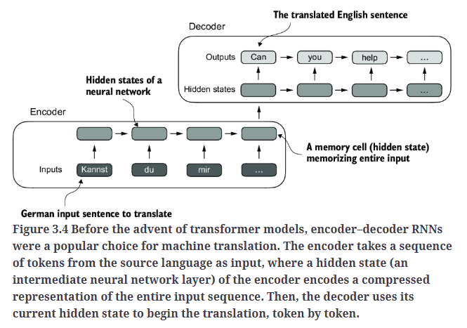 Fig3.4