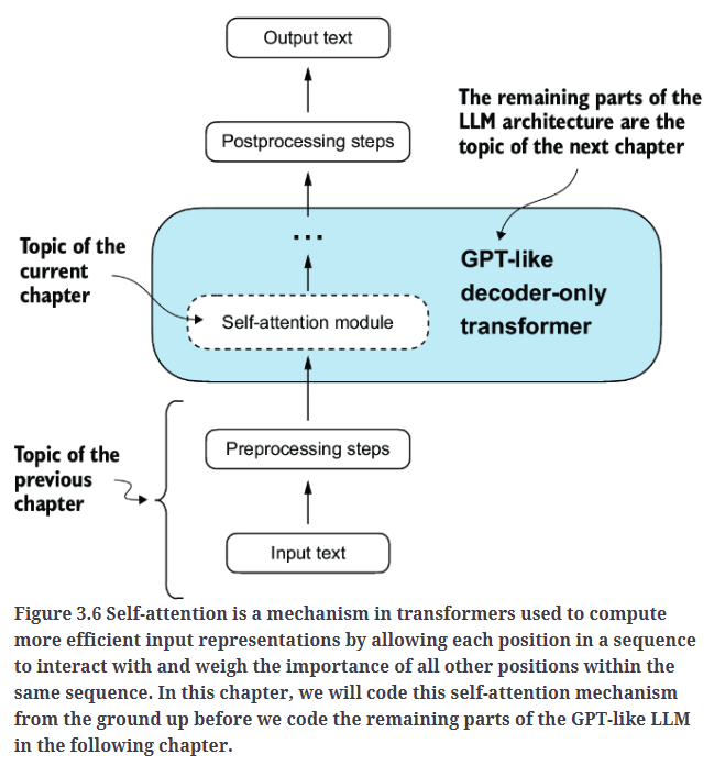 Fig3.6