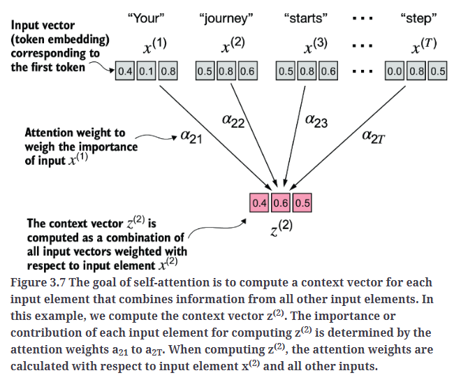 Fig3.7