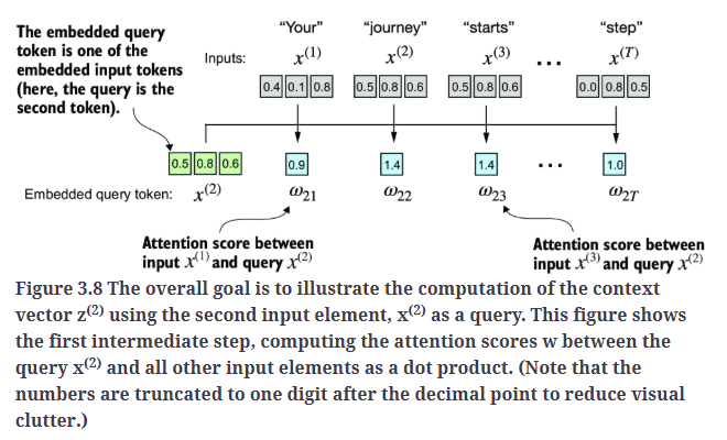 Fig3.8