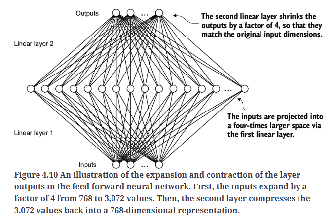 Fig4.10