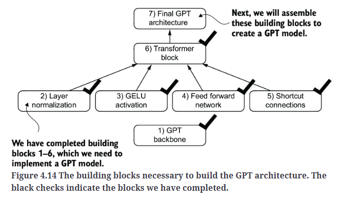 Fig4.14