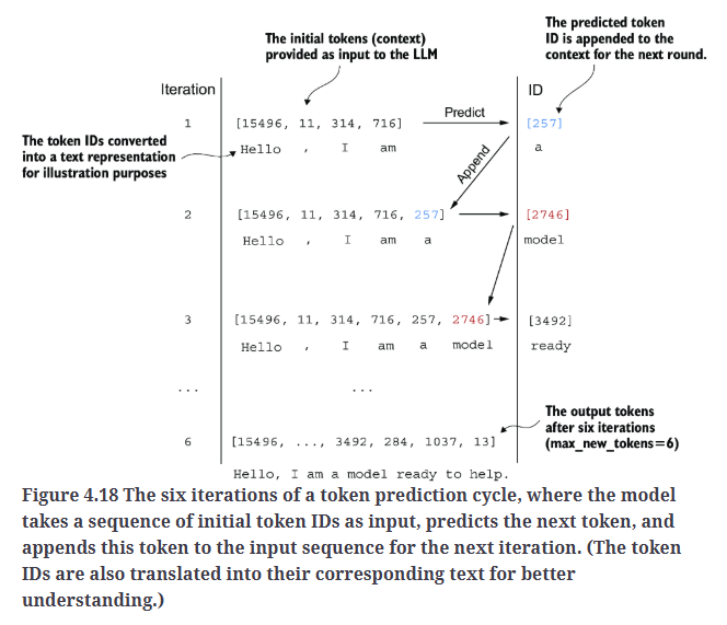 Fig4.18