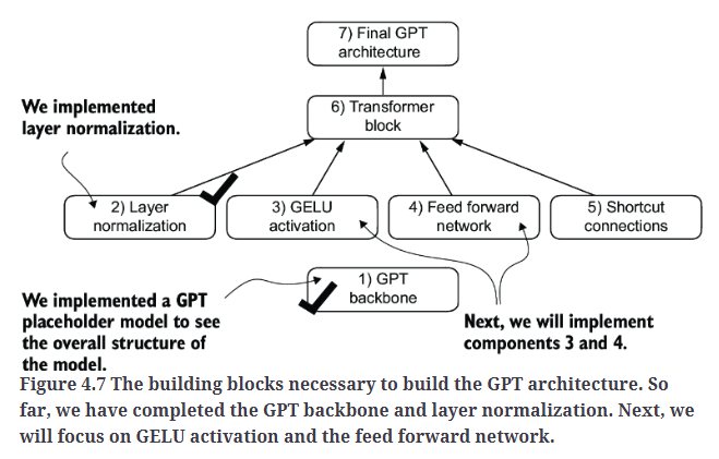 Fig4.7